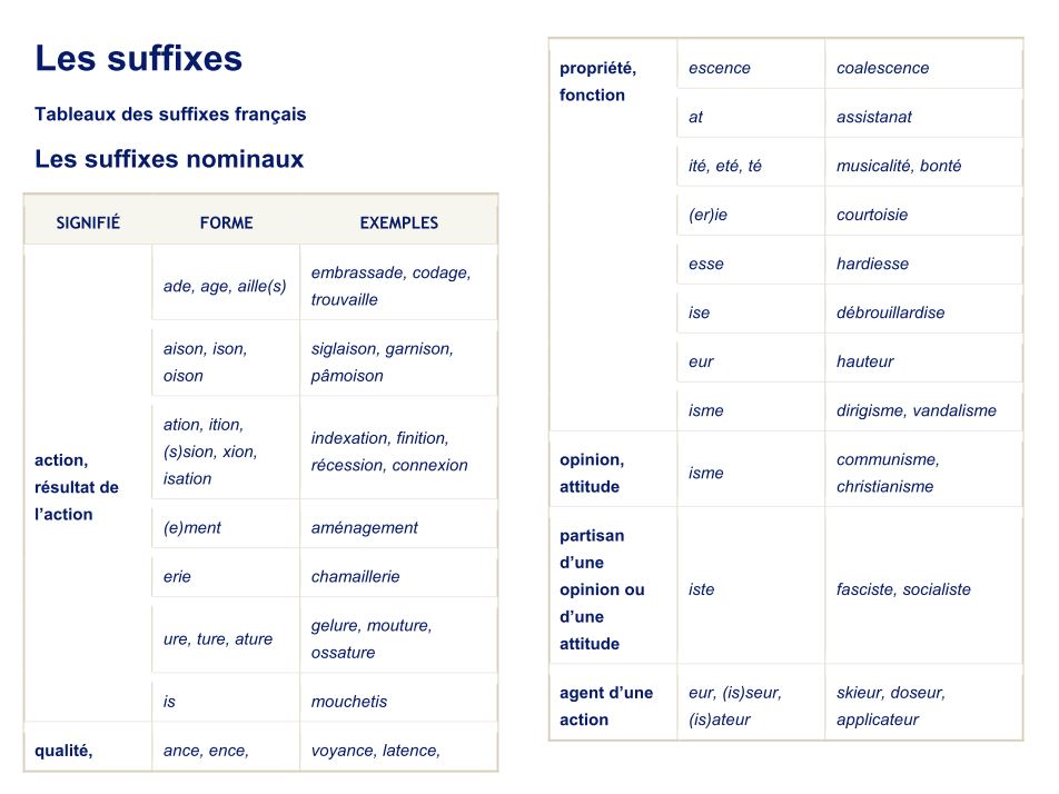Suffixes en français